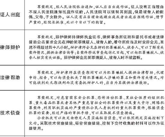 中国拟修改刑事诉讼法 禁止强迫嫌犯自证其罪
